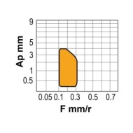 Placute rombice 80 grade, CCMW, CANELA