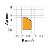 Placute rombice 55 grade, DCMT, CANELA