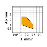 Placute rombice 55 grade, DNMG-MC, CANELA