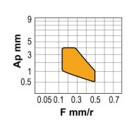 Placute triunghiulare, TNMG-MC, CANELA