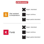 Placute rombice, DNGX, CANELA