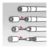 Dezizolator cablu coaxial RG, Knipex