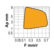 Placute rombice 80 grade, CCGT-AL, CANELA