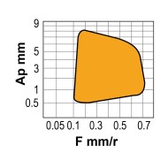 Placute rombice 80 grade, CCGT-AP, CANELA