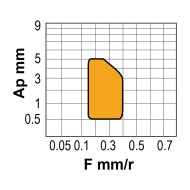 Placute rombice 80 grade, CCMT, CANELA