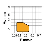 Placute rombice 80 grade, CNMG-FC, CANELA