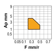 Placute rombice 80 grade, CNMG-KC, CANELA