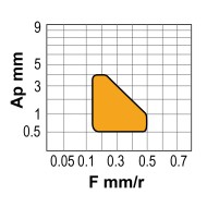 Placute rombice 80 grade, CNMG-MFC, CANELA