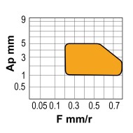 Placute rombice 80 grade, CNMG-MHC, CANELA