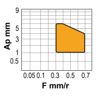 Placute rombice 80 grade, CNMG-RC, CANELA