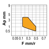 Placute rombice 80 grade, CNMG-MC, CANELA