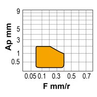 Placute rombice 55 grade, DNMG-FC, CANELA