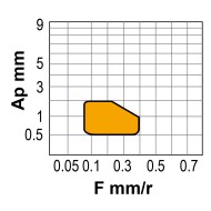 Placute rombice 55 grade, DNMG-FMC, CANELA