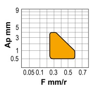 Placute rombice 55 grade, DNMG-MFC, CANELA