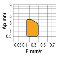 Placute patrate, SCMT-39, CANELA