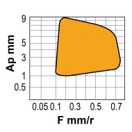 Placute triunghiulare, TCGT-AL, CANELA