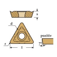 Placute triunghiulare, TCMT, CANELA