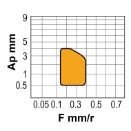 Placute triunghiulare, TCMT, CANELA