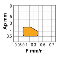 Placuta triunghiulara, TNMG-CFM, cod ISO TNMG 160404-CFM, material TN15, CANELA