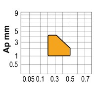 Placute triunghiulare, TNMG-KC, CANELA