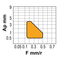 Placute triunghiulare, TNMG-MFC, CANELA