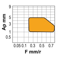 Placute triunghiulare, TNMG-MHC, CANELA