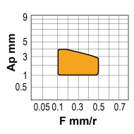 Placuta triunghiulara, TNMG-TC, cod ISO TNMG 160408-TC, material TS20, CANELA