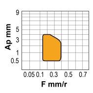 Placute triunghiulare, TPMR, CANELA