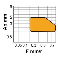 Placute trigonale, WNMG-MHC, CANELA