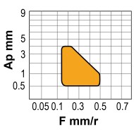 Placuta trigonala - WNMG-CMF, cod ISO WNMG 080408-CMF, material TN15, CANELA