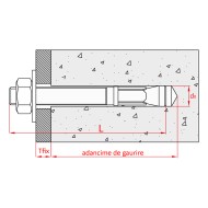 Conexpand din otel zincat pentru incarcari grele, omologat, cu certificare ETA-CE , Index